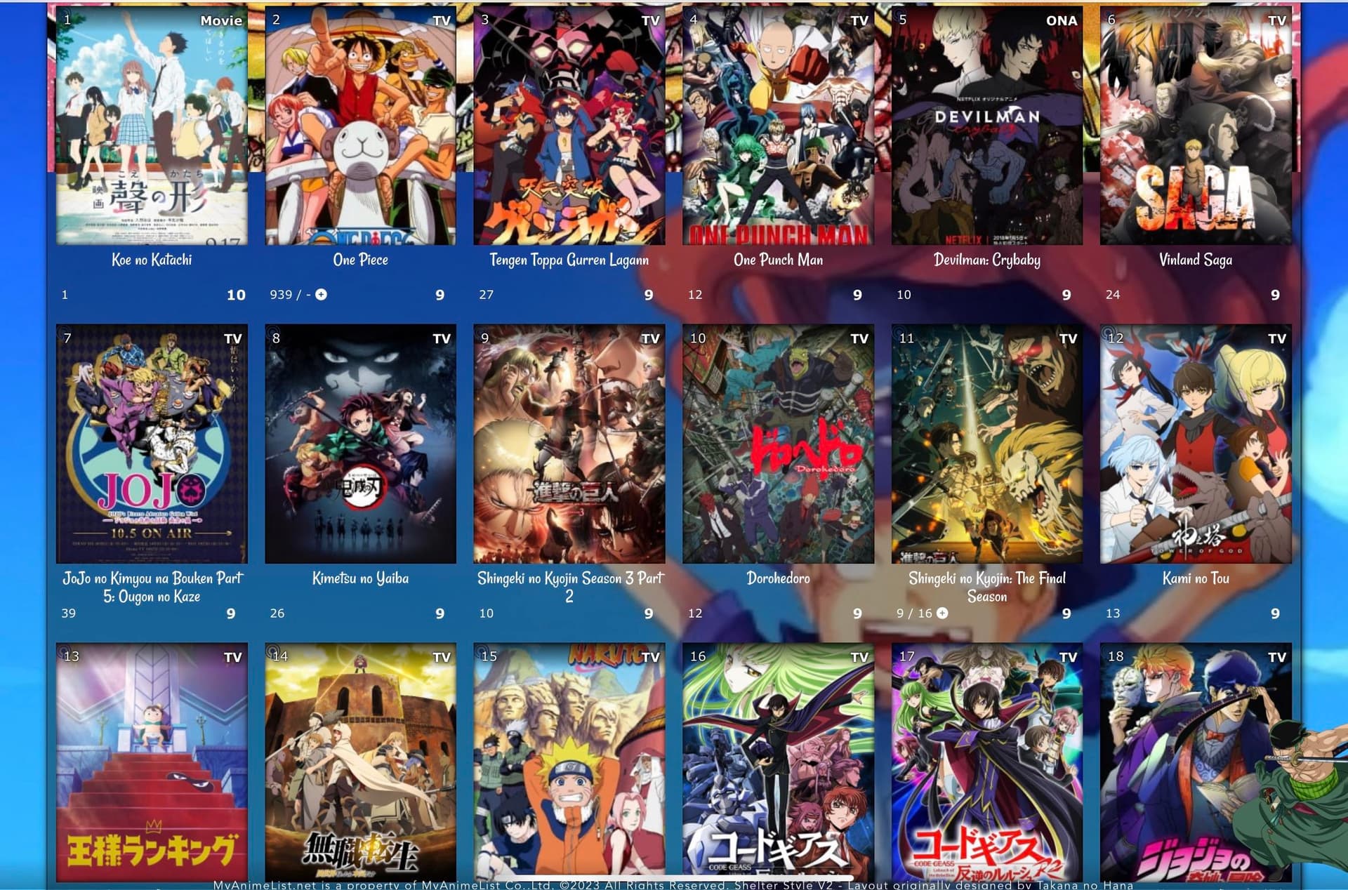 Anime Recommender preview